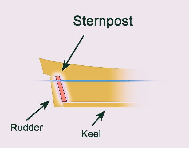 sternpost rudder