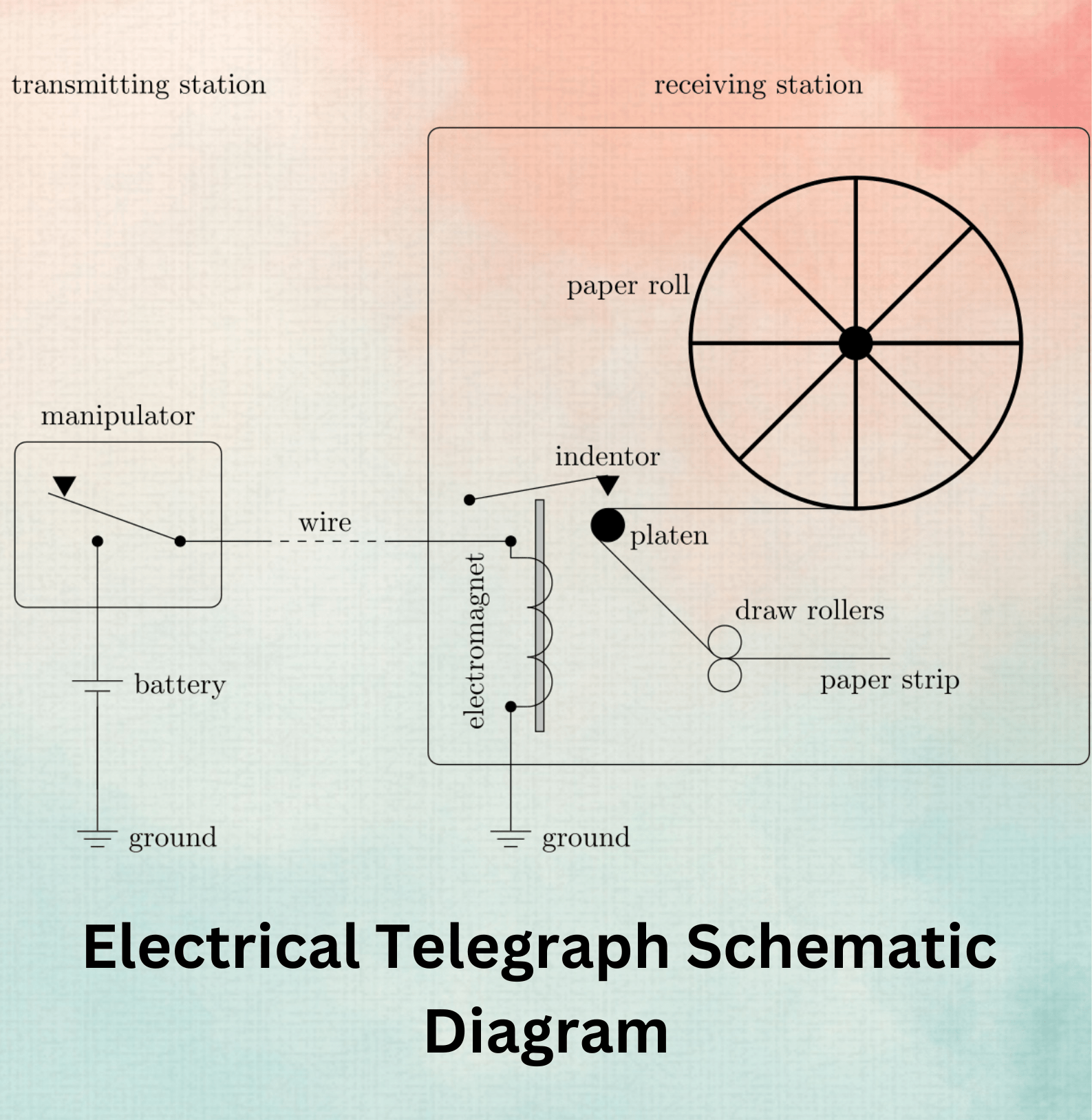 Electrical Telegraph Schematic Diagram