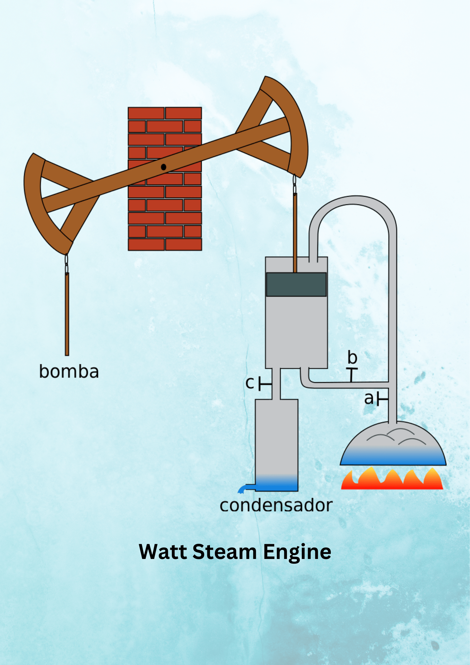 Watt Steam Engine