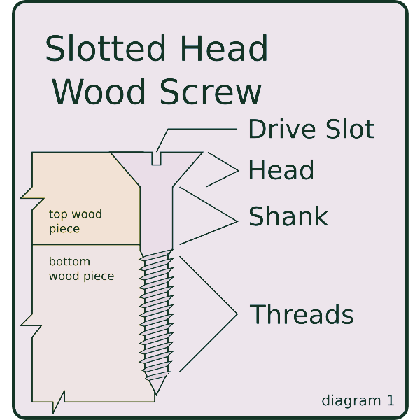 diagram screw slotted