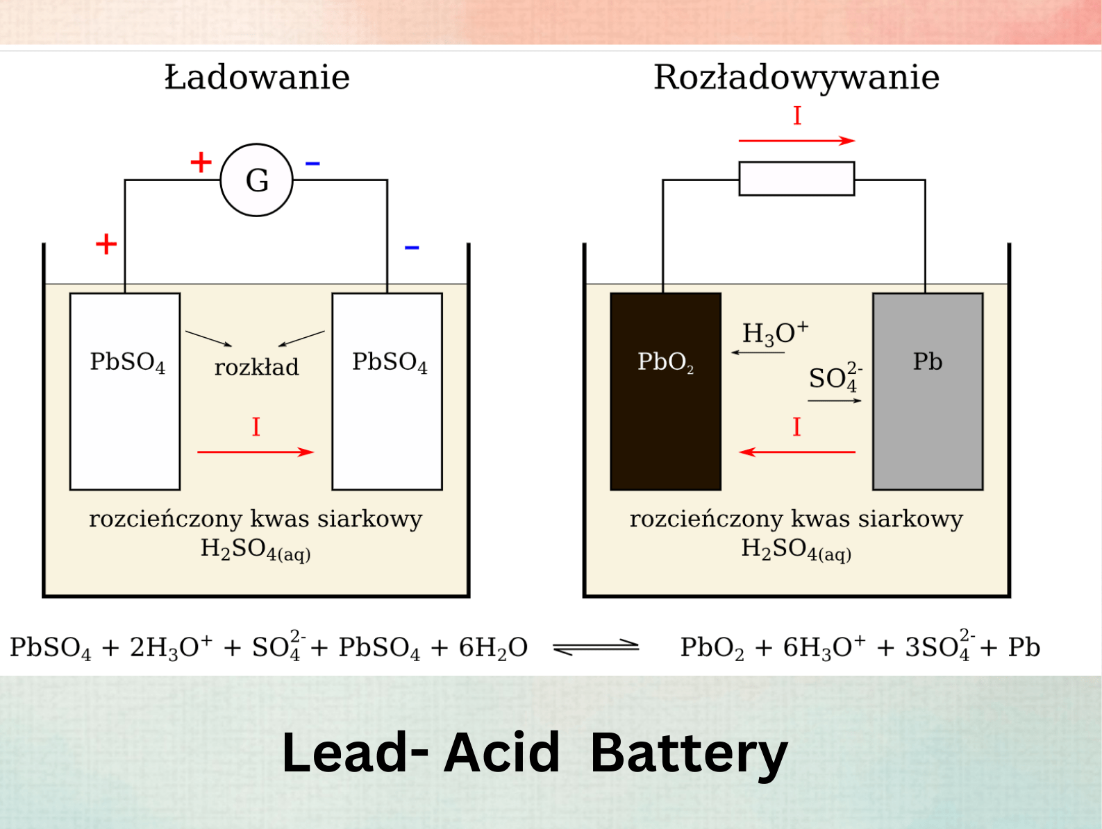 Invention of battery, History of Battery
