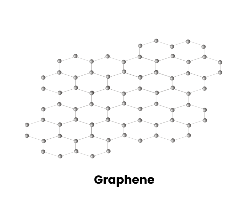 What is Graphene, Graphene Structure