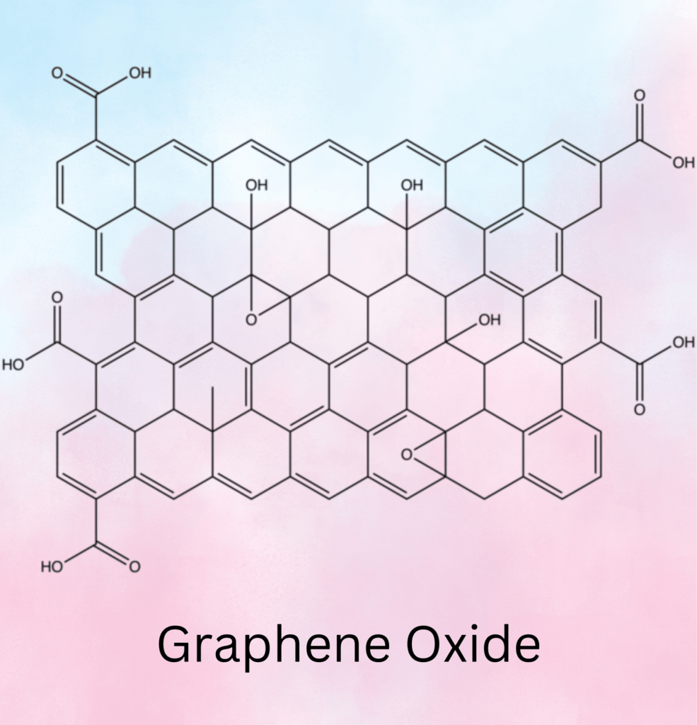 Properties of Graphene Oxide, What is Graphene Oxide