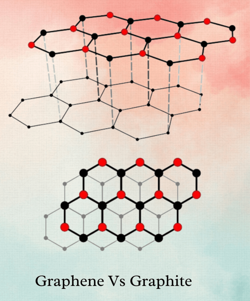 Graphene Vs Graphite