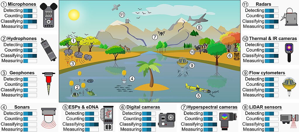 What is LIDAR and How Does It Work