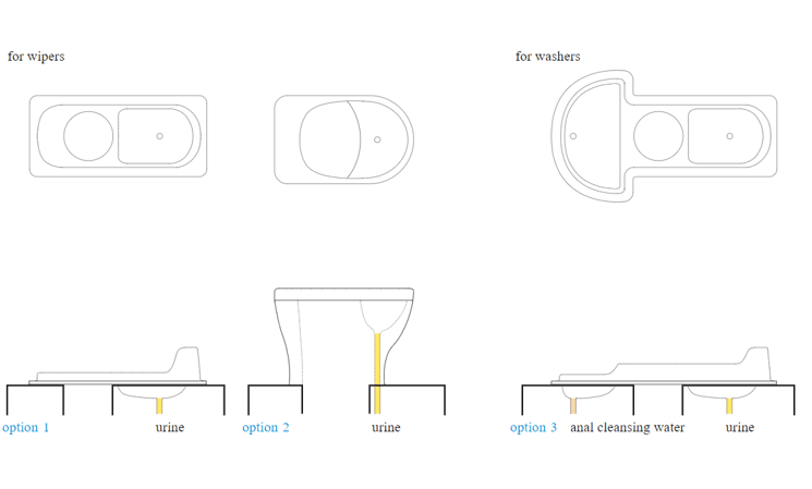 Urine-Diverting Dry Toilets (UDDT)