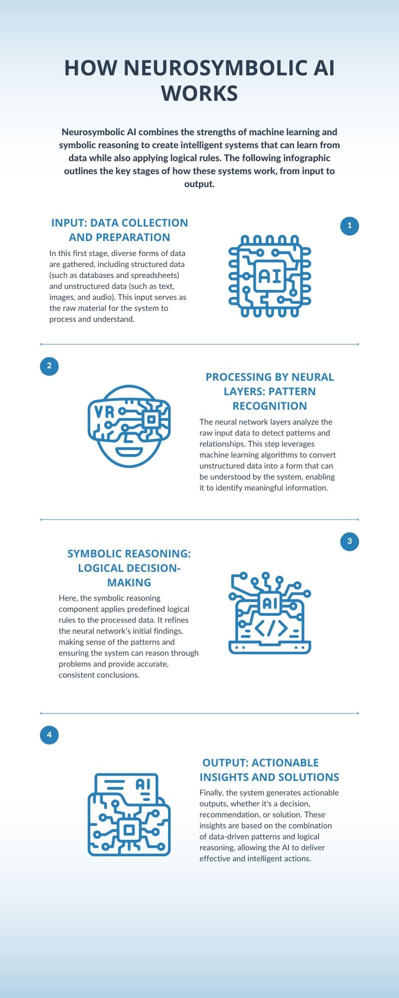 How Neurosymbolic AI Works