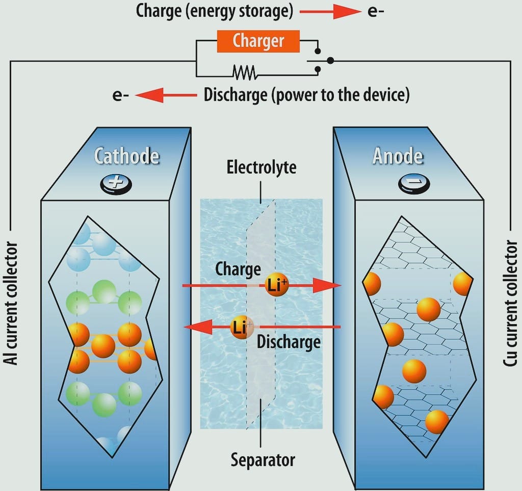 Lithium-Ion Battery