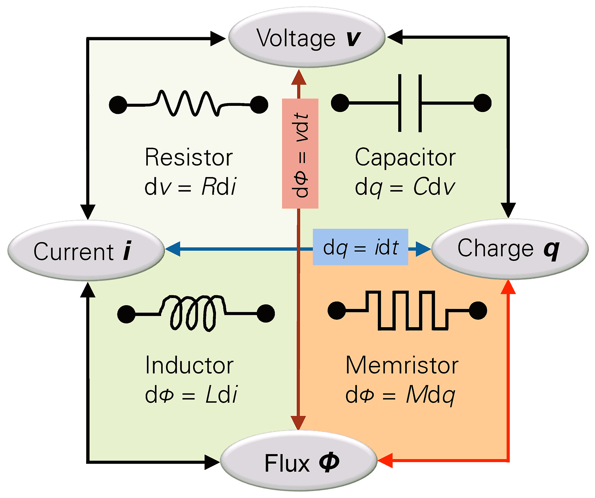 memristors electronic circuits