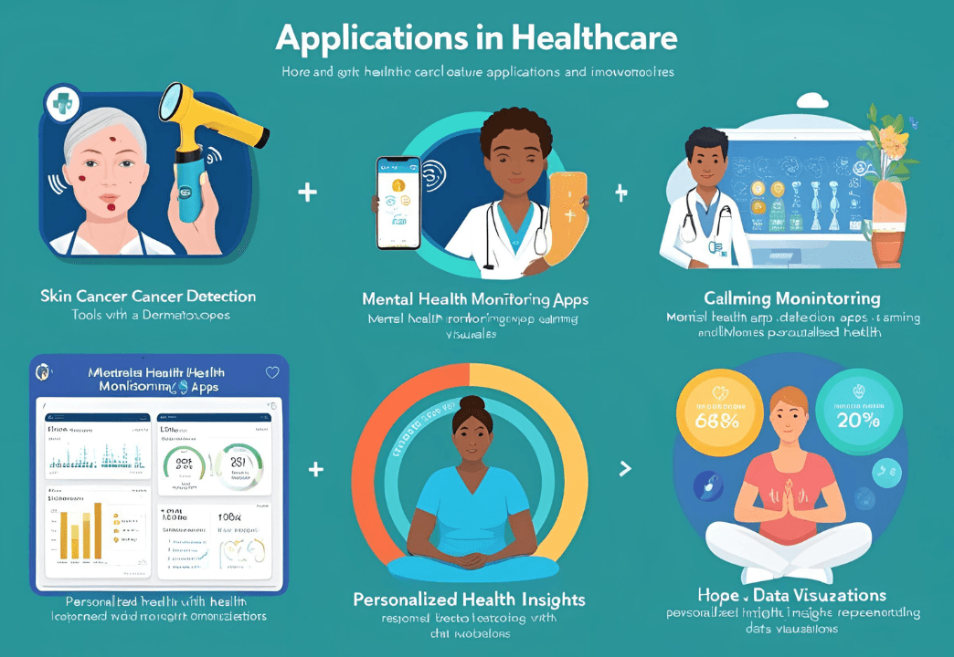 Applications in Healthcare- Skin Cancer Detection, Mental Health Monitoring, Personalized Health Insights 
