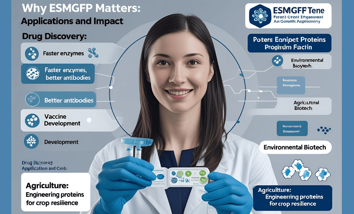 Why esmGFP Matters Applications and Impact
