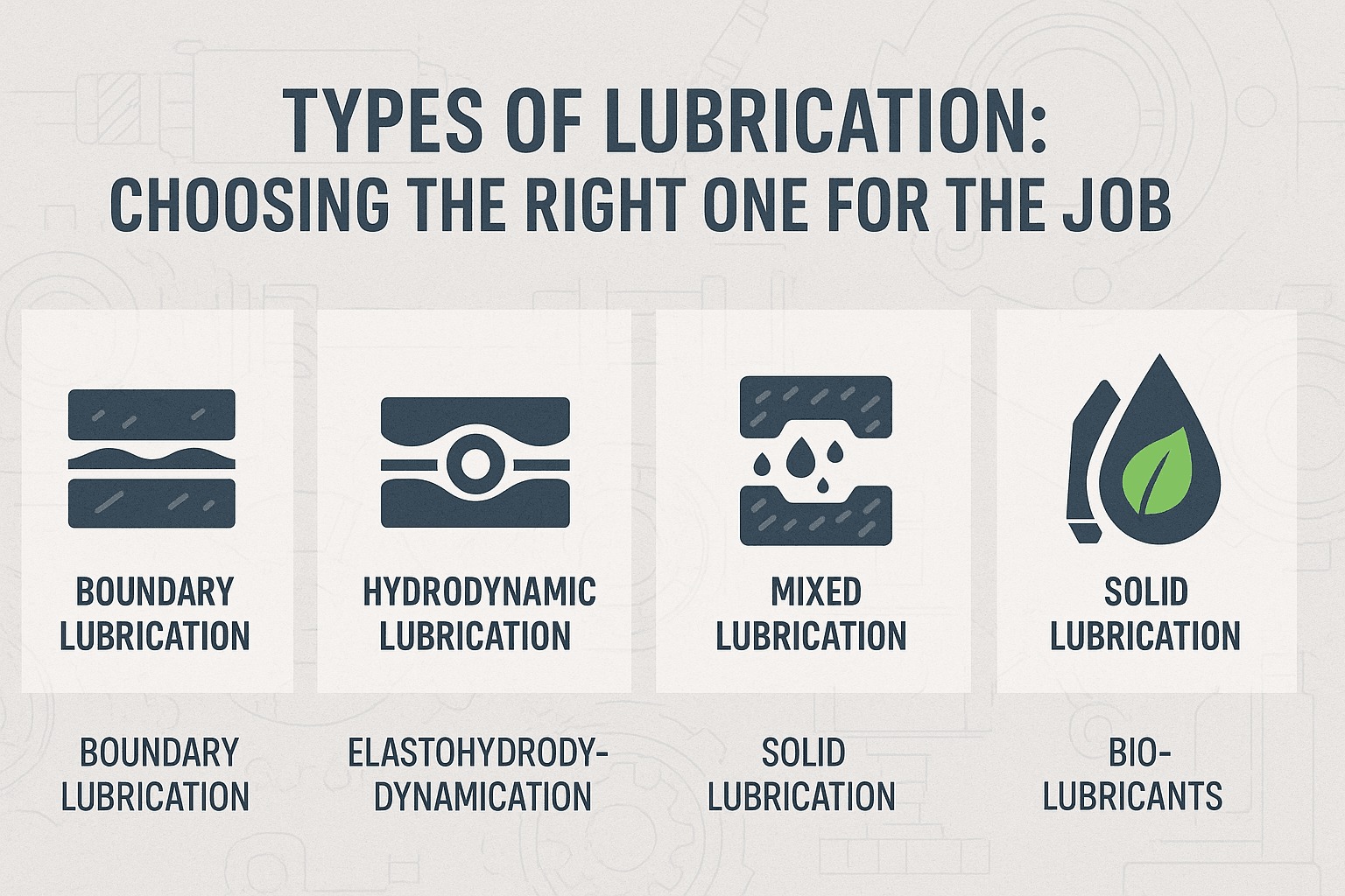 Types of Lubrication