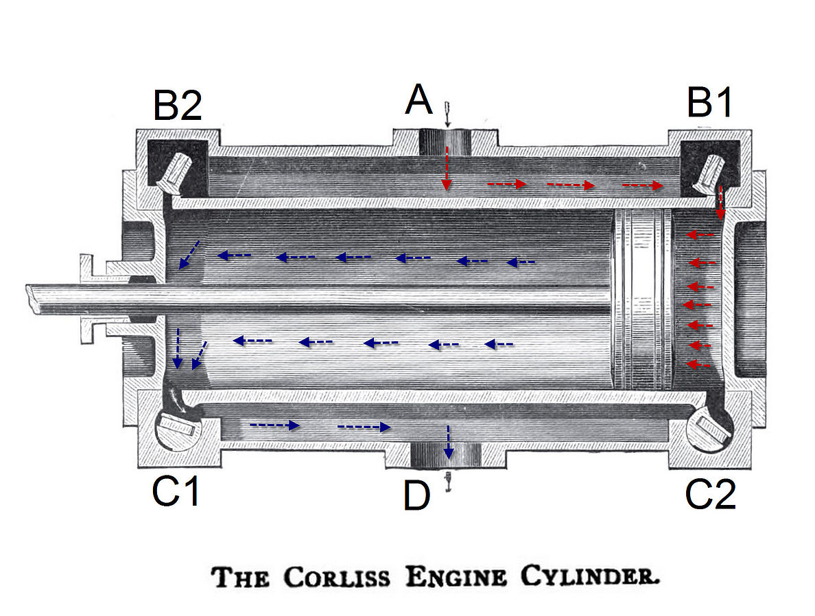 Corliss steam engine-Technical Design