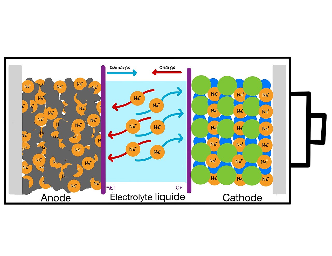 Sodium-Ion Battery Construction and Working